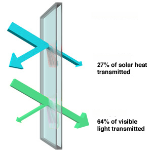 About - Sunlight Window Mfg Ltd.